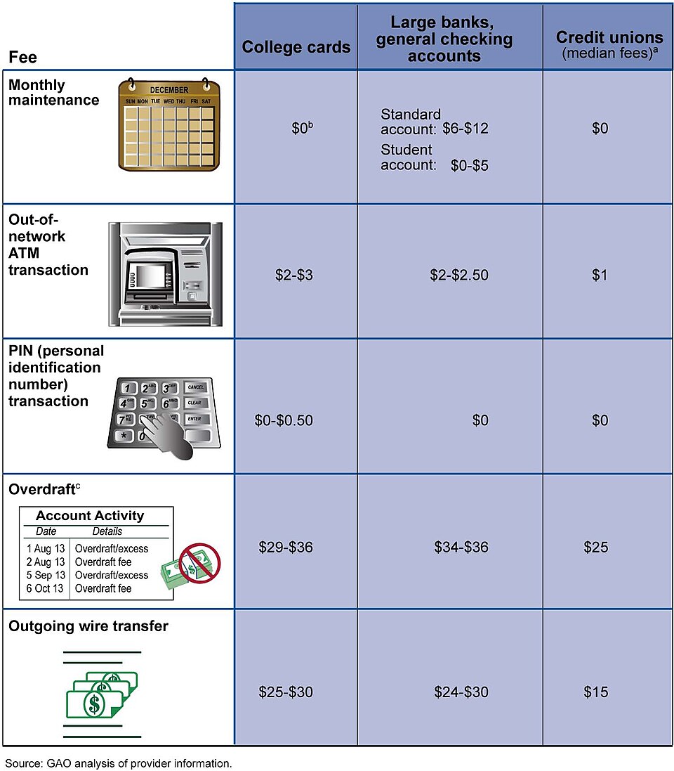 accounting types comparison table**