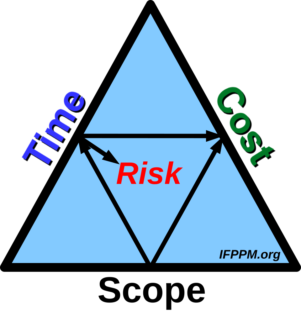 project management triangle diagram