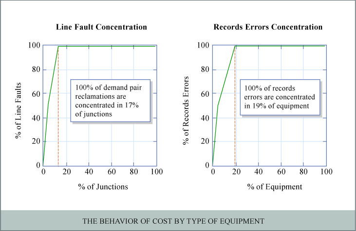cost behavior graph**