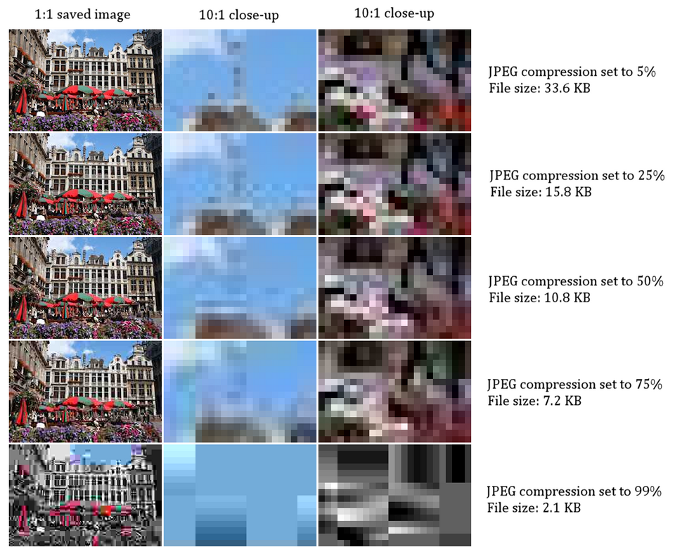 JPEG quality comparison