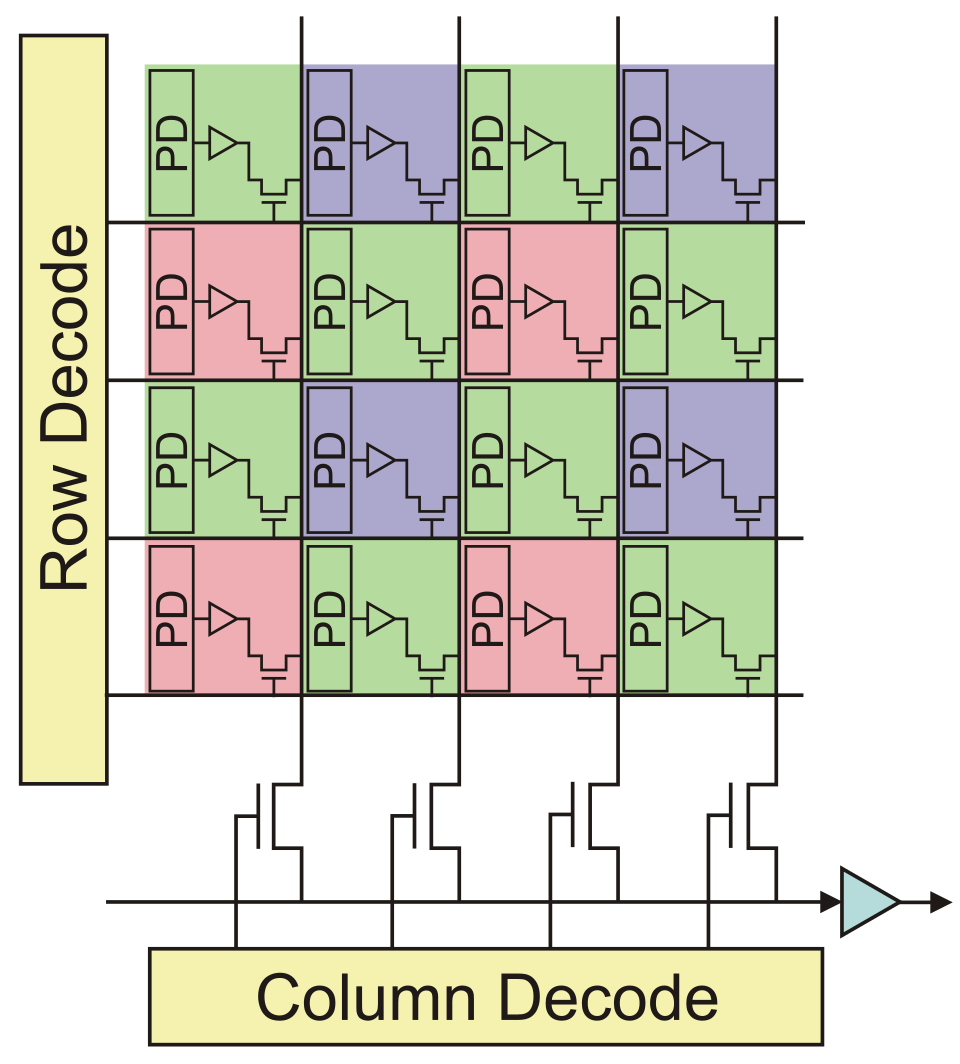 CMOS image sensor diagram