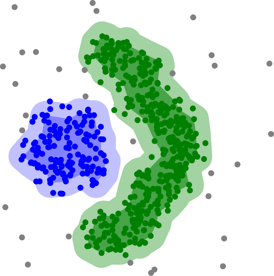 DBSCAN density-based clusters**