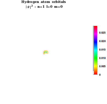 hydrogen atomic orbitals labelled diagram**