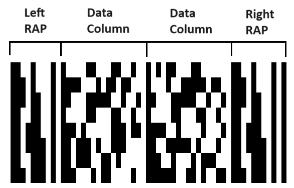PDF417 barcode labelled diagram