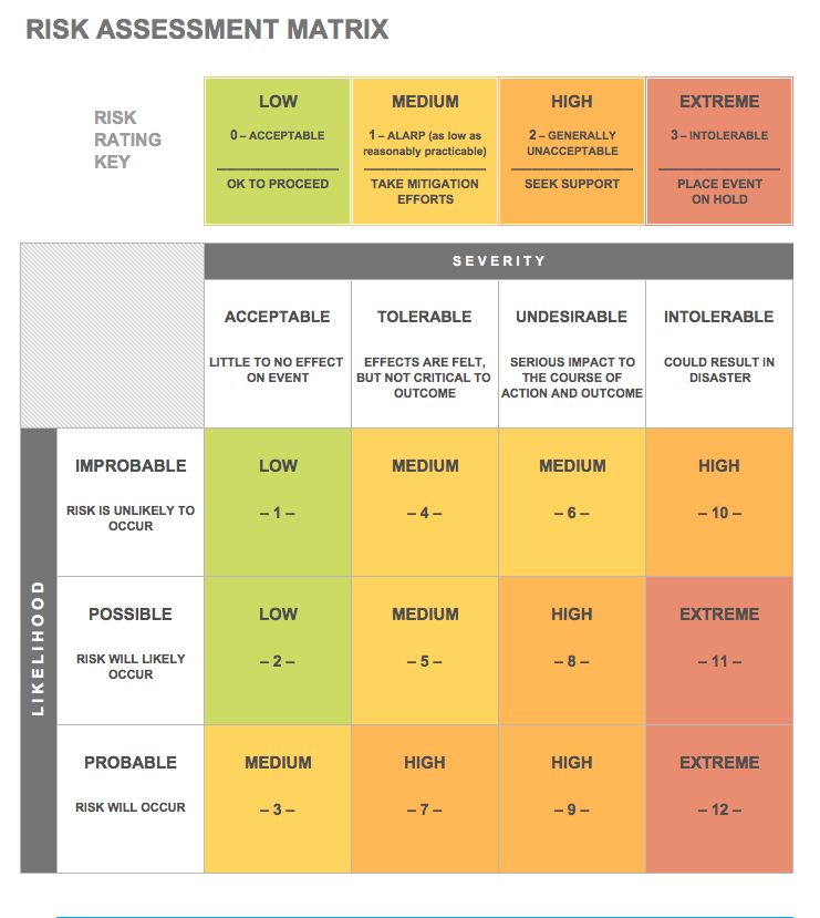 risk assessment matrix template