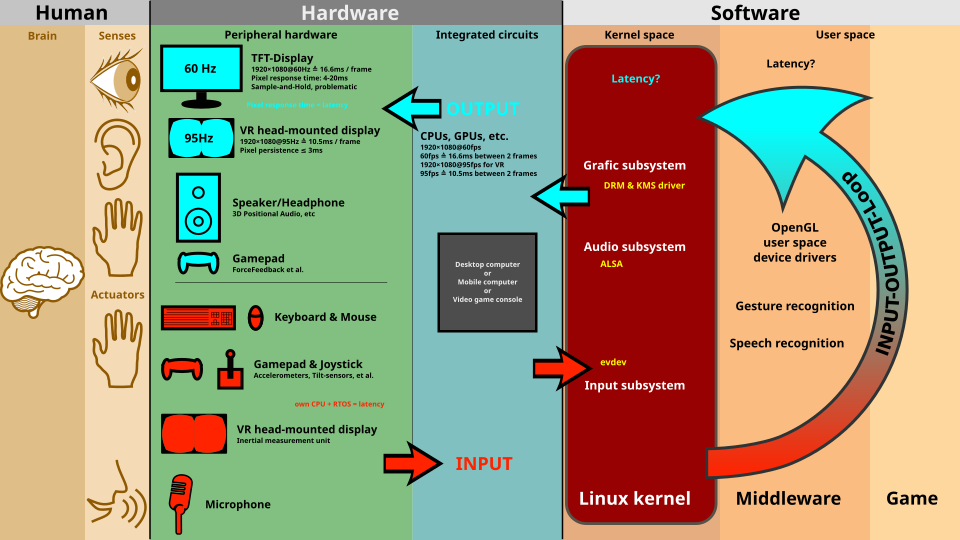 computer input output devices diagram**