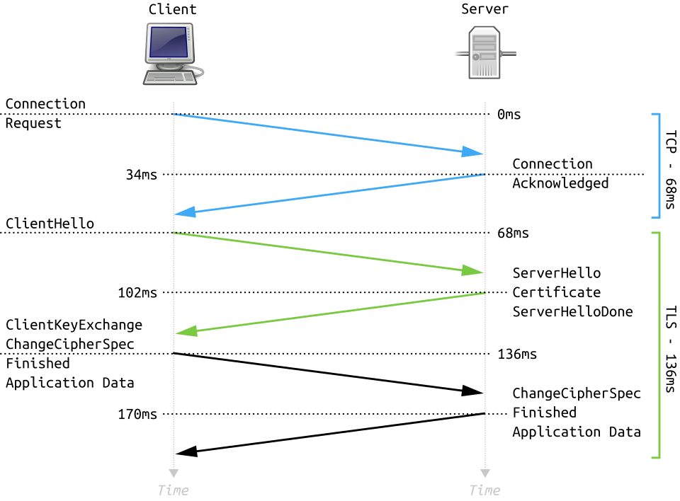 TLS Handshake Diagram**