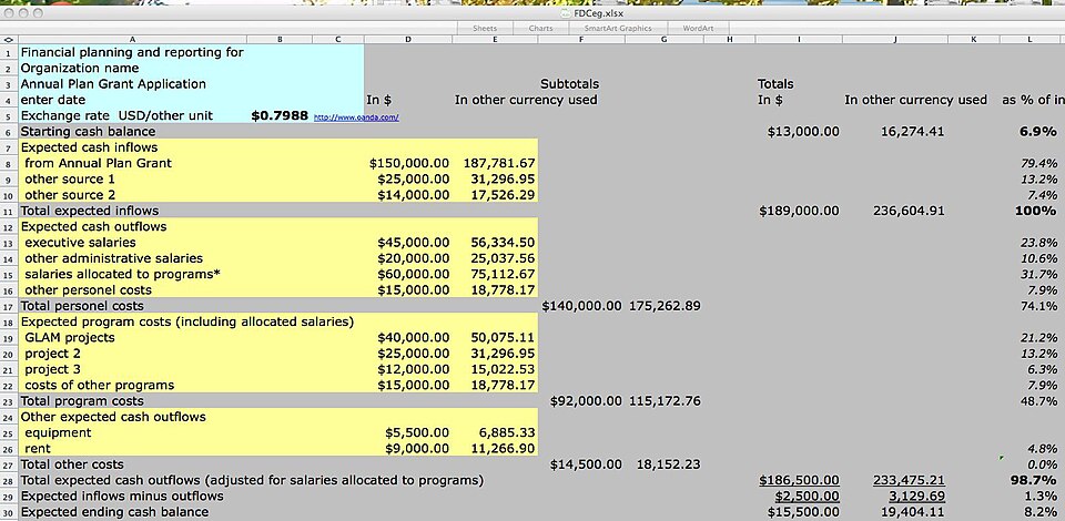 budget spreadsheet