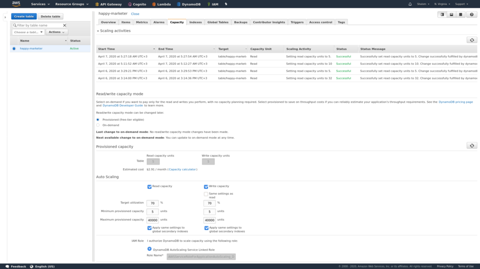 AWS DynamoDB console**