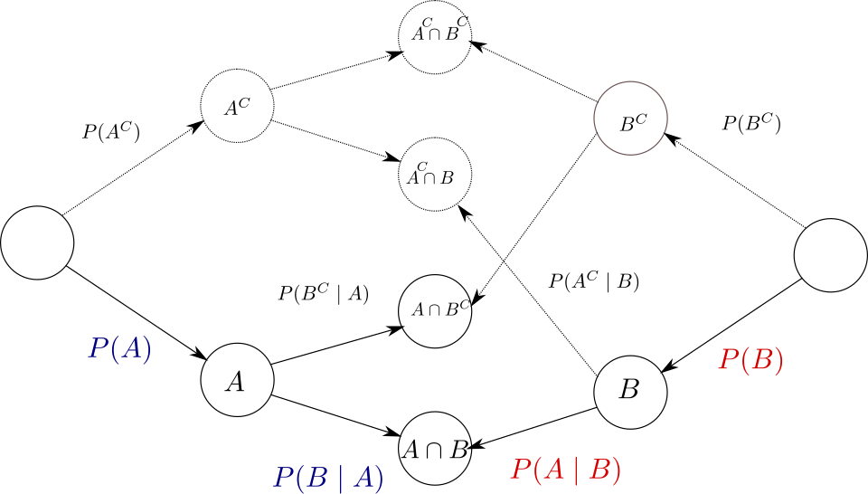 bayes theorem formula