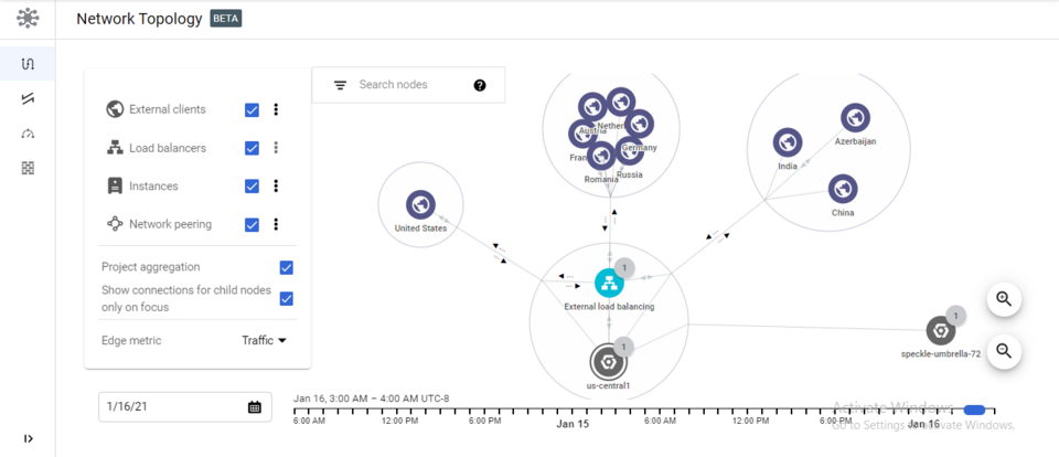 cloud network architecture