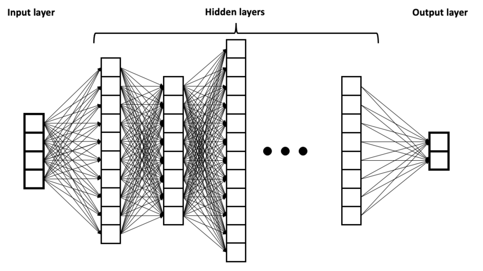 neural network layers