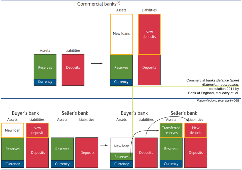 commercial bank balance sheet**