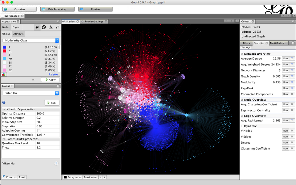 social network analysis graph**