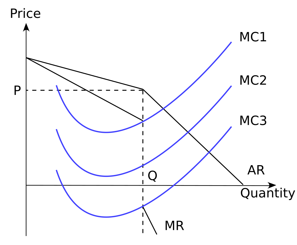 oligopoly kinked demand curve