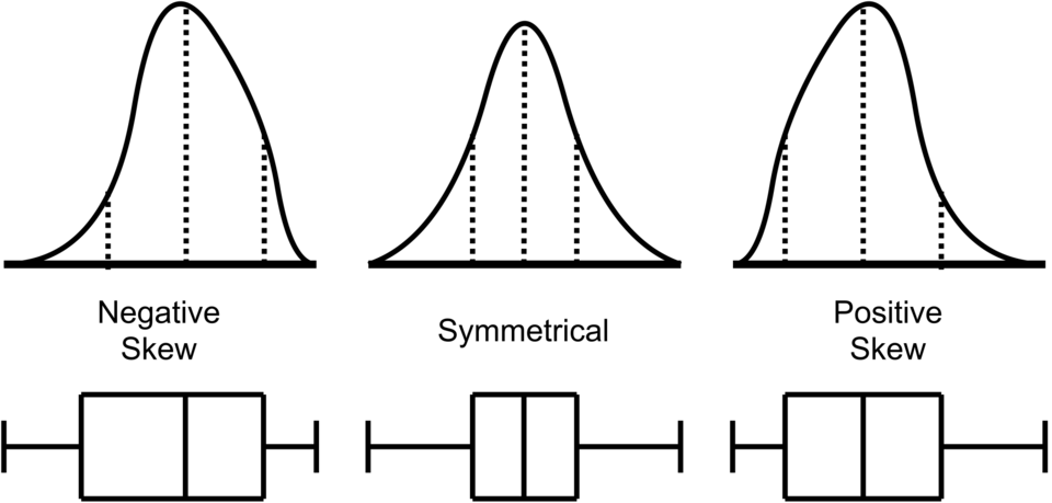 box plot chart
