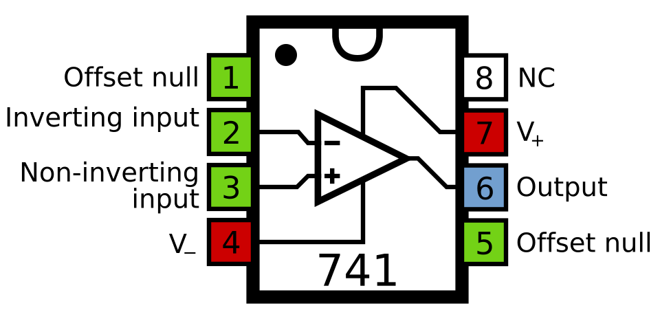 741 operational amplifier pinout
