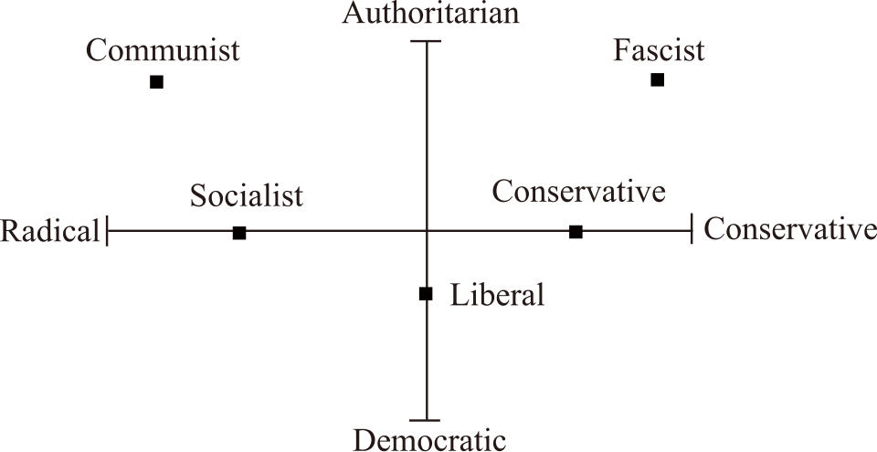 political spectrum diagram