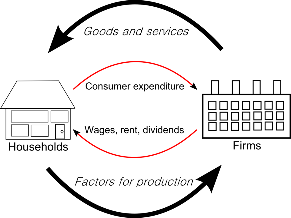 circular flow of income diagram