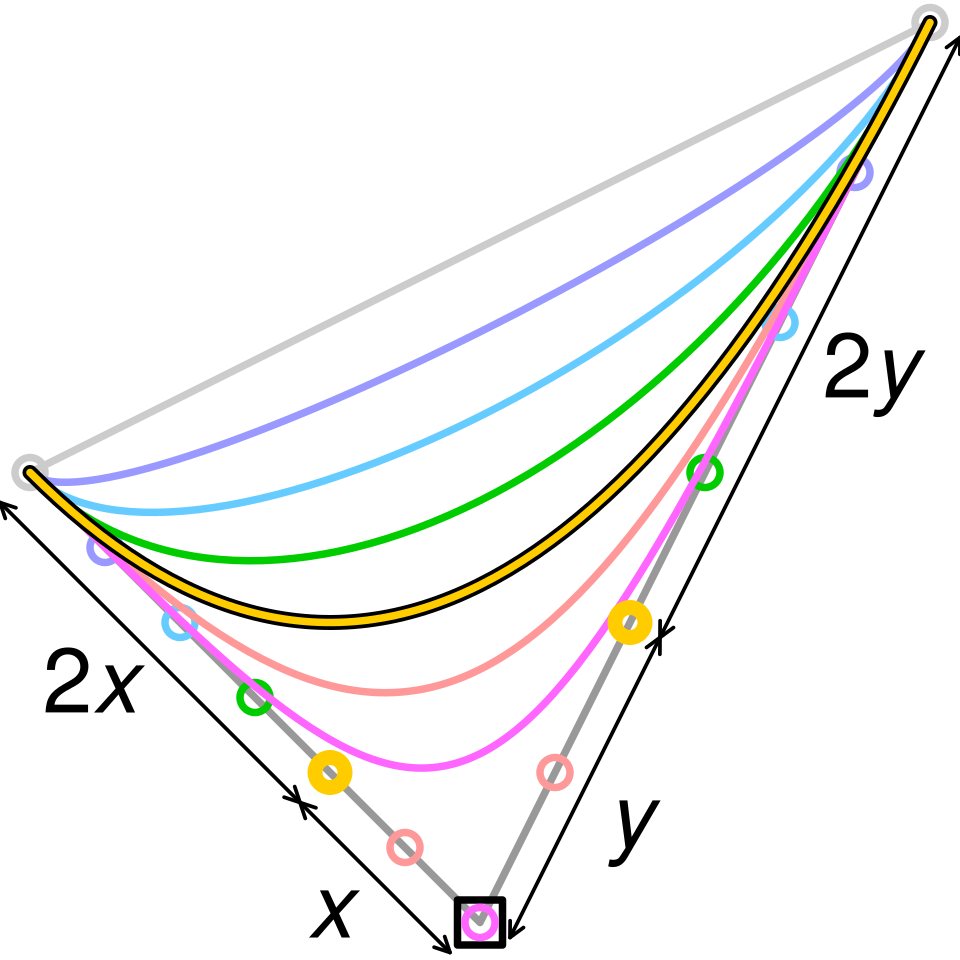 bezier curve control points