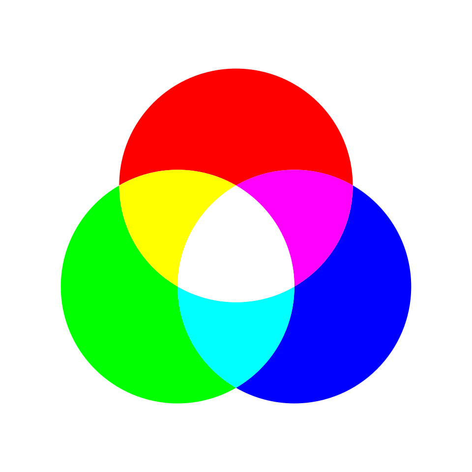 RGB color model diagram