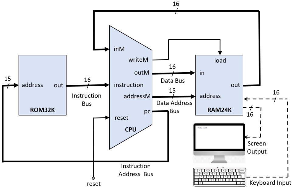 computer block diagram