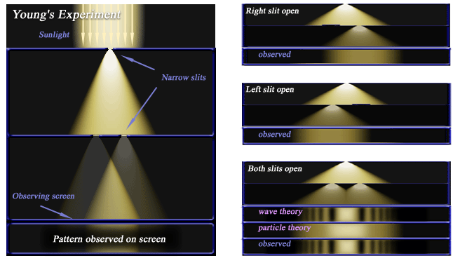 young double slit experiment diagram**