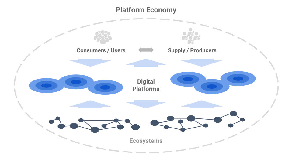 platform economy diagram