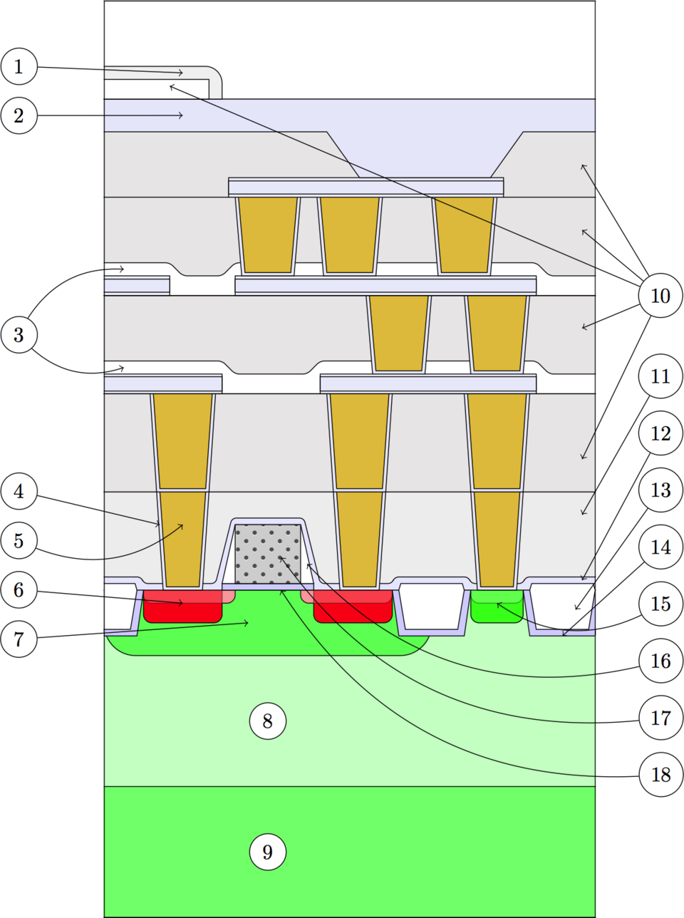 MOSFET cross‑section labelled diagram