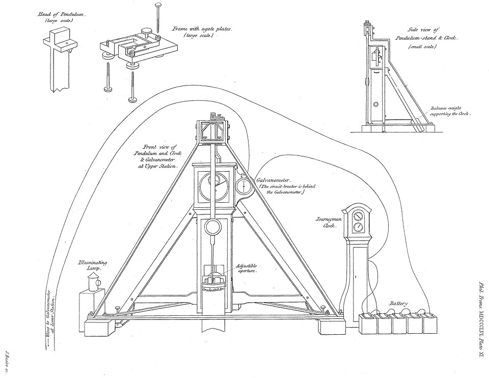 pendulum experiment