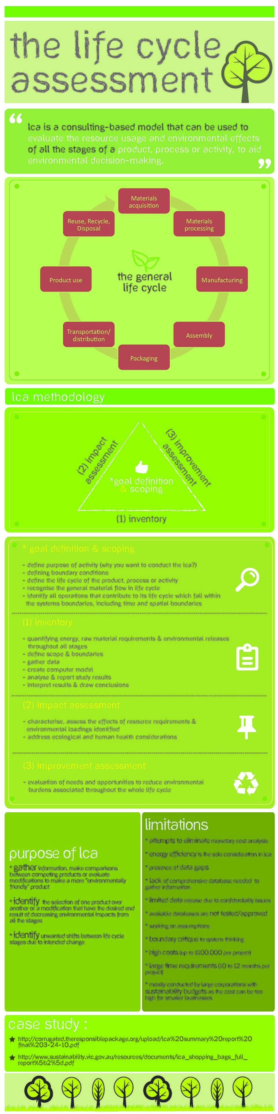 Life cycle assessment diagram**