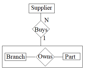 entity relationship diagram example