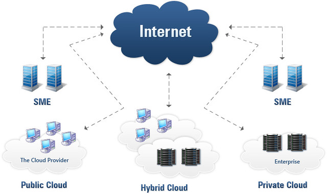 cloud computing architecture**