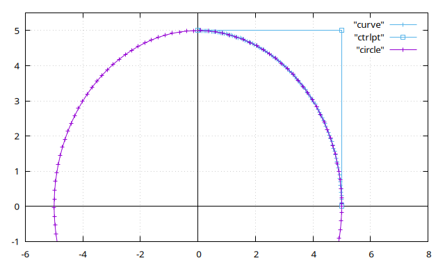 quadratic bezier curve