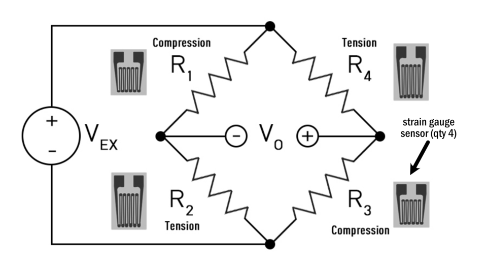 Wheatstone bridge circuit diagram