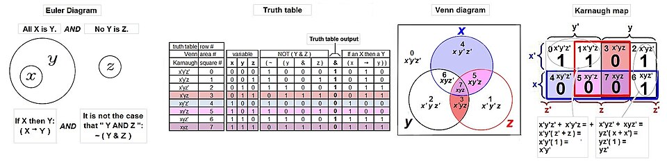 truth table diagram