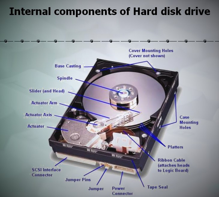 hard disk drive internal