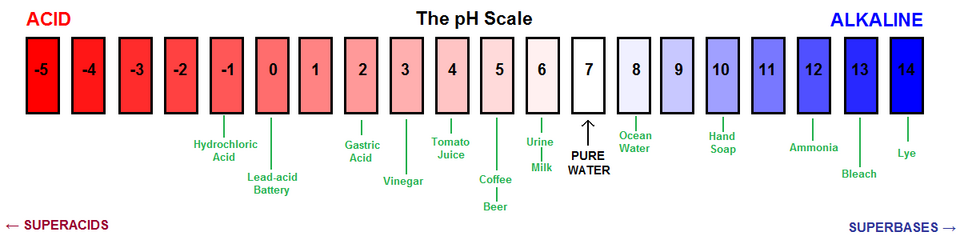 ph-scale-diagram