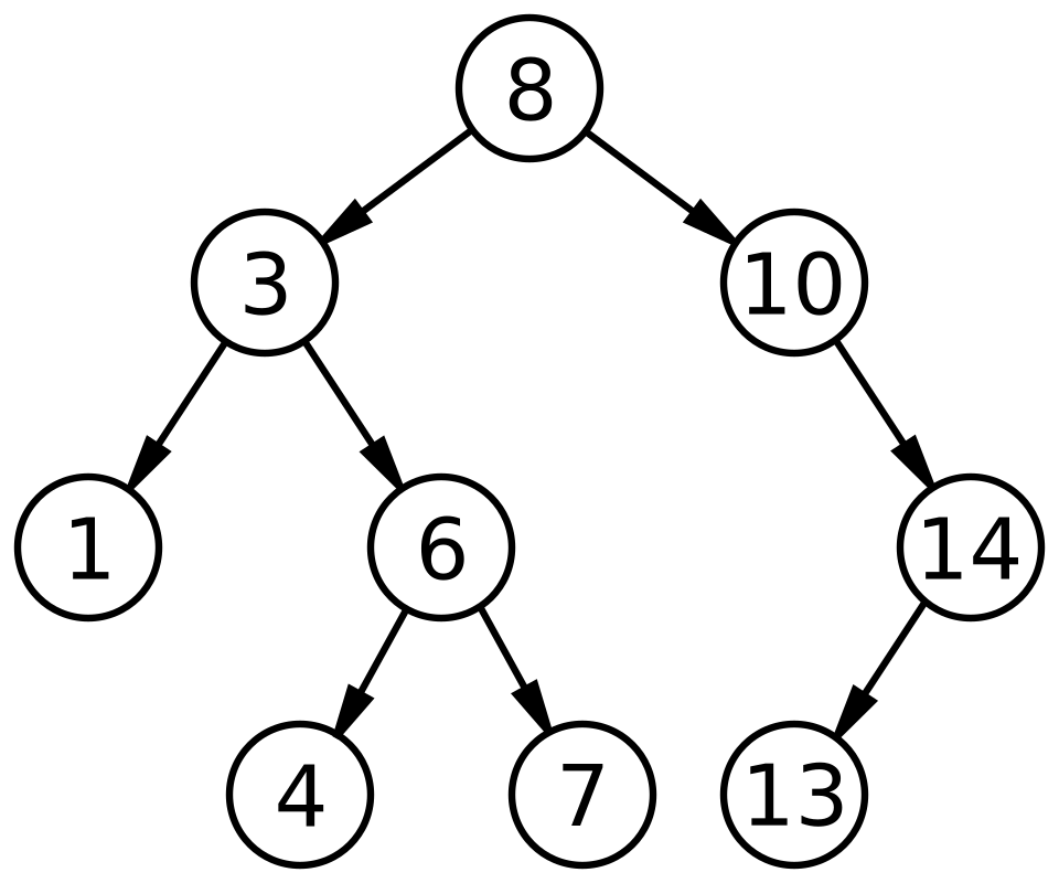 binary tree structure