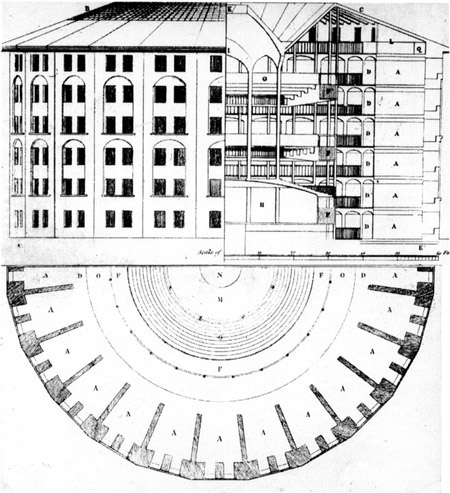 Bentham's panopticon labelled diagram**