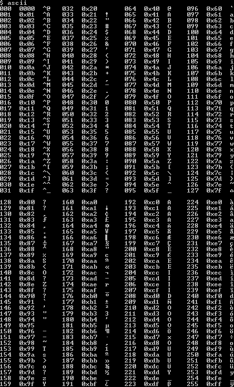 ASCII table diagram