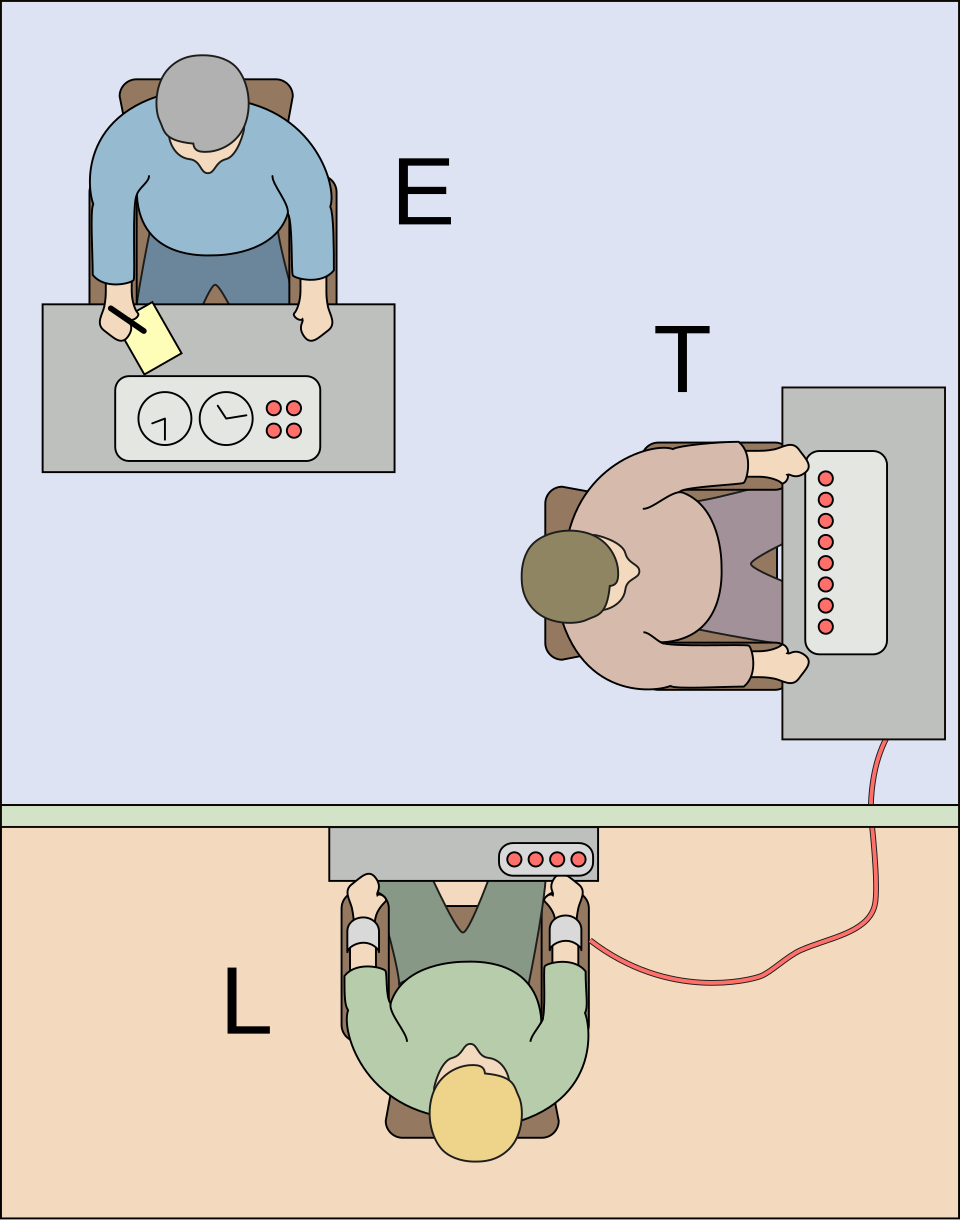 milgram shock experiment labelled diagram