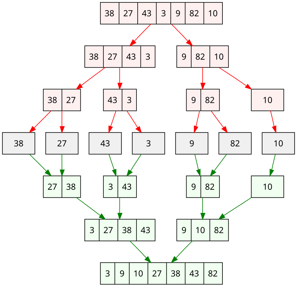 merge sort algorithm steps diagram