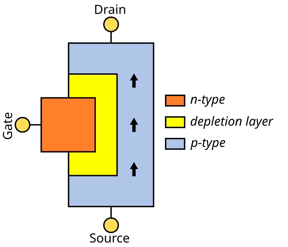 JFET cross-section diagram
