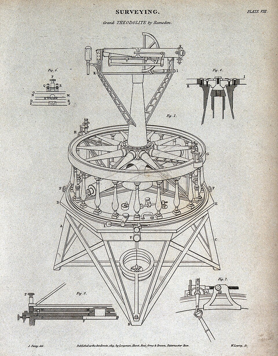 theodolite surveying equipment labelled diagram