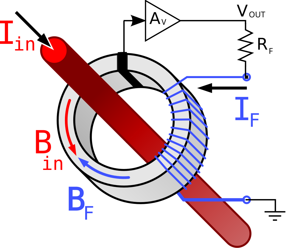 Hall effect sensor labelled diagram**