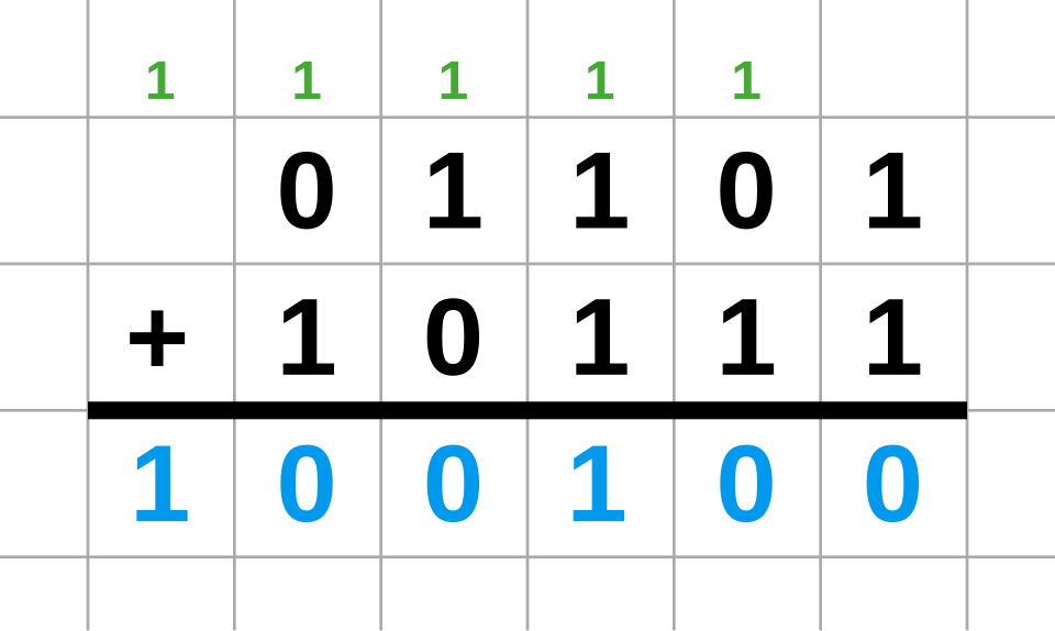 binary addition with carry