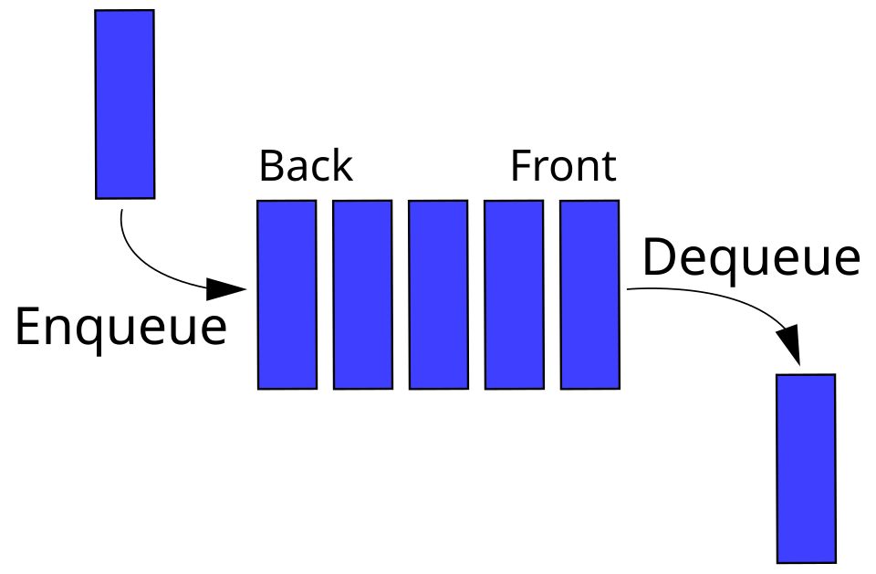 queue data structure