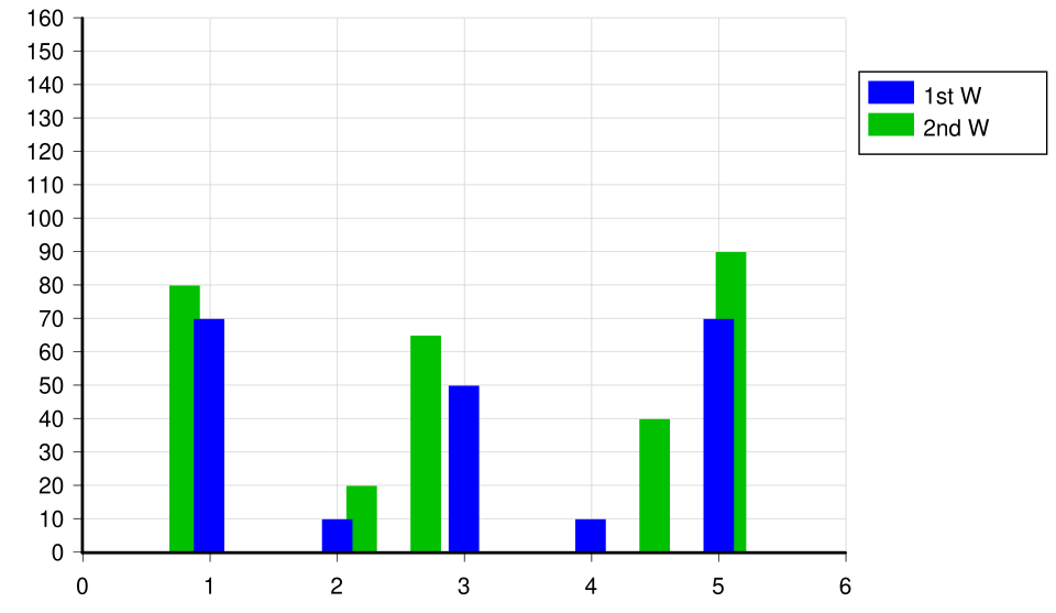 bar chart example