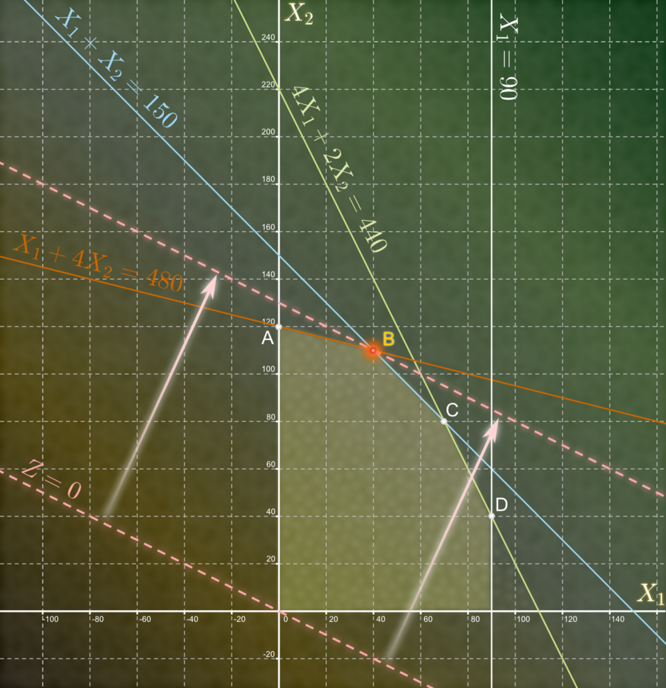 linear programming graphical method